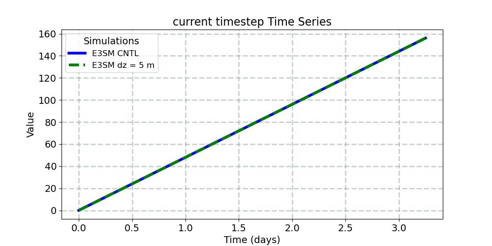 nsteph_timeseries.jpg