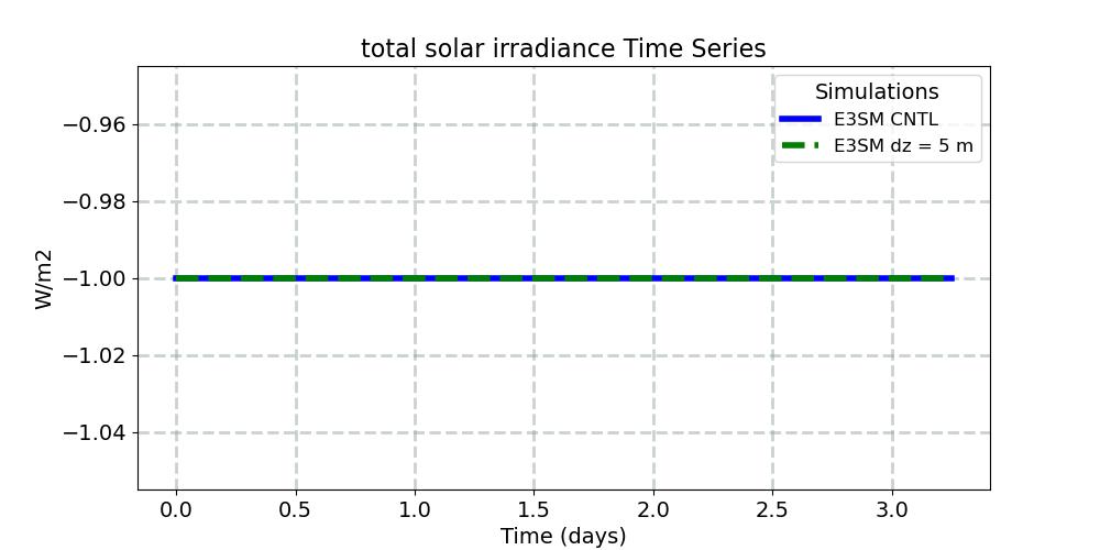 sol_tsi_timeseries.jpg