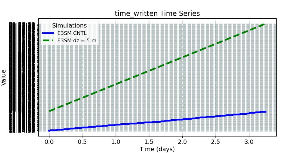 time_written_timeseries.jpg
