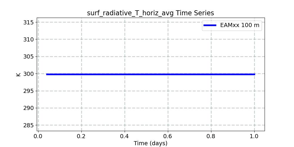 surf_radiative_T_horiz_avg_timeseries.jpg