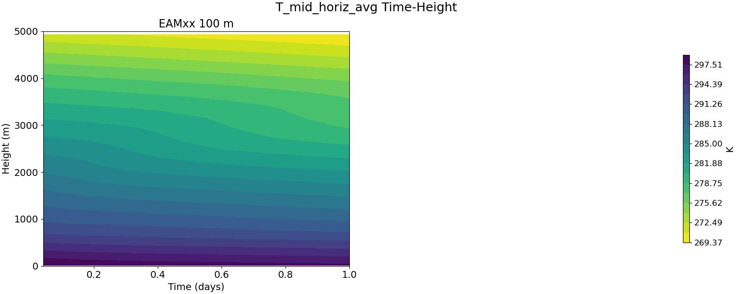 T_mid_horiz_avg_time_height.jpg
