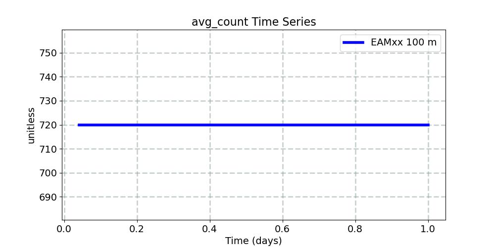 avg_count_timeseries.jpg