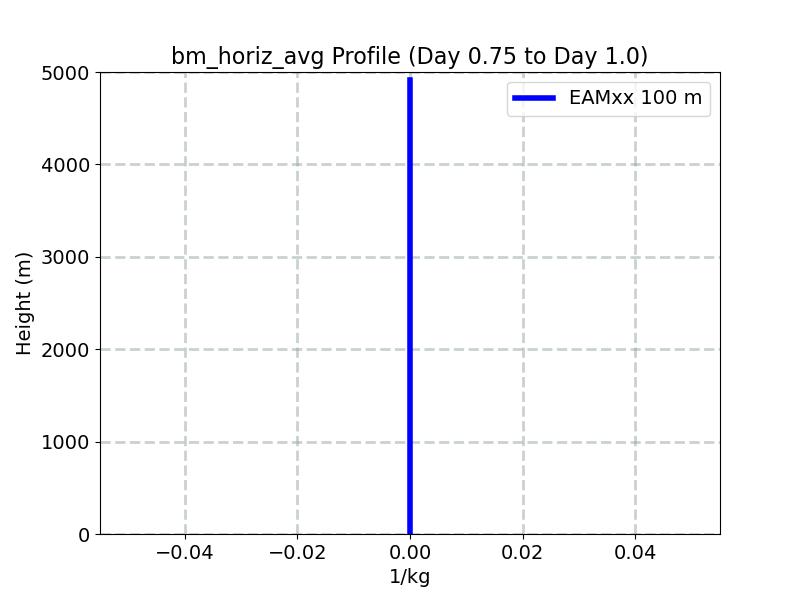 bm_horiz_avg_profile_window3.jpg