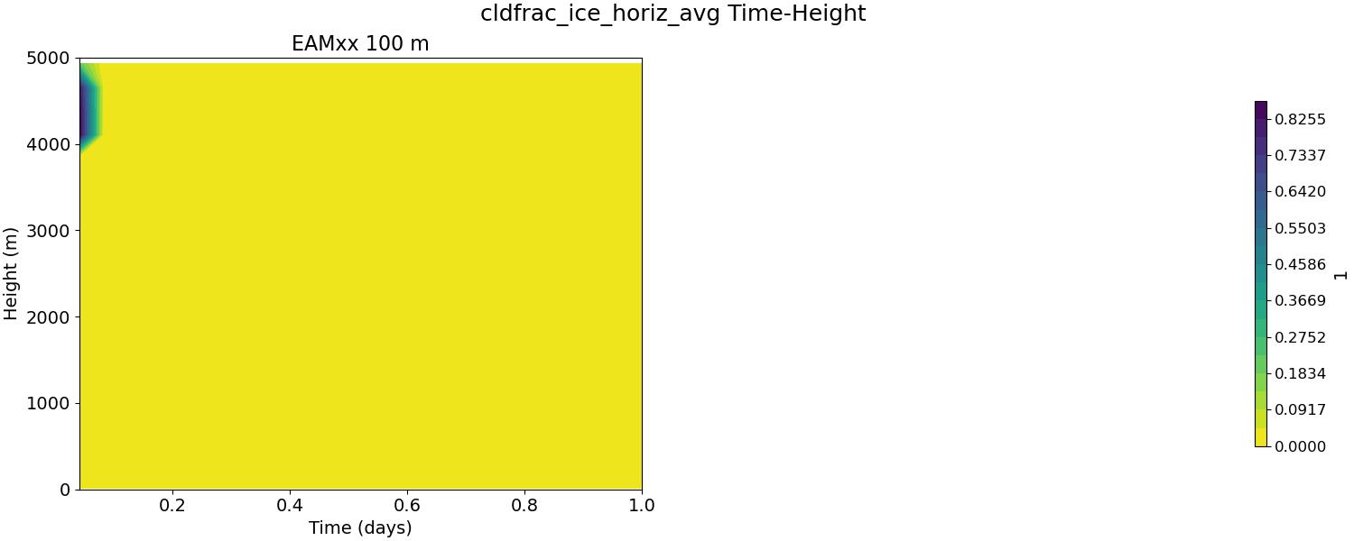 cldfrac_ice_horiz_avg_time_height.jpg