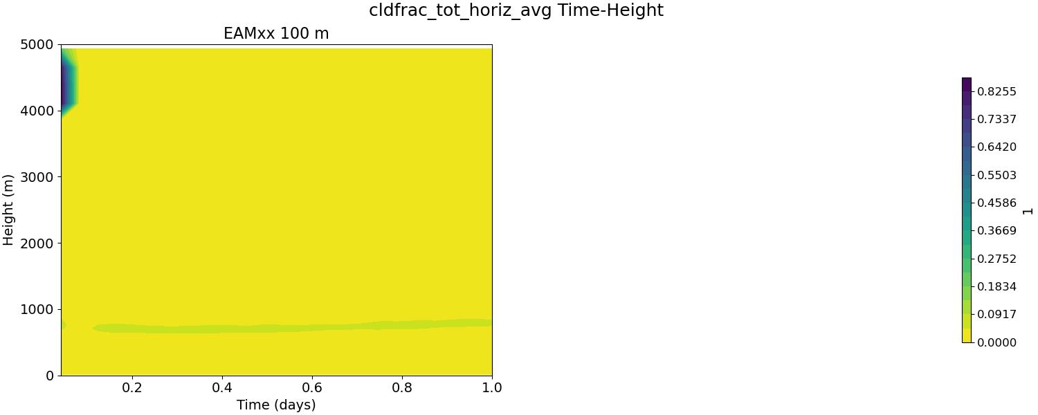 cldfrac_tot_horiz_avg_time_height.jpg