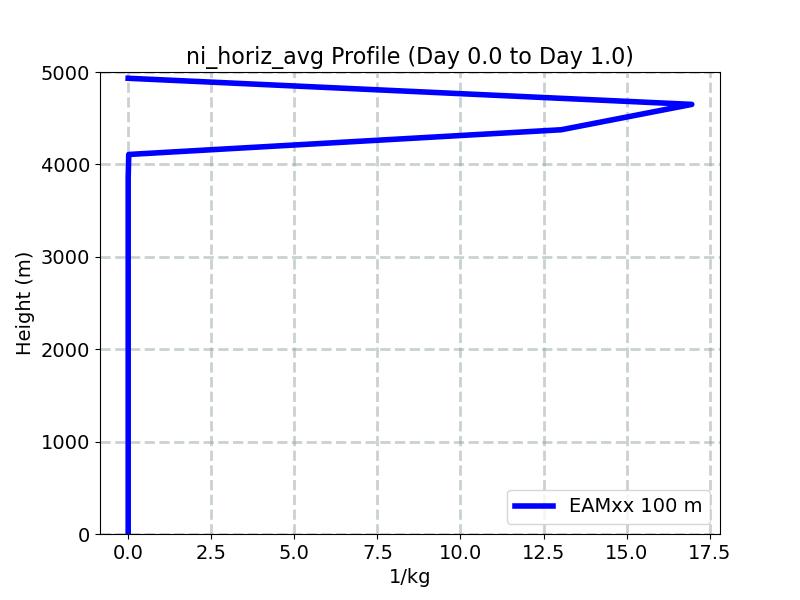 ni_horiz_avg_profile_window1.jpg