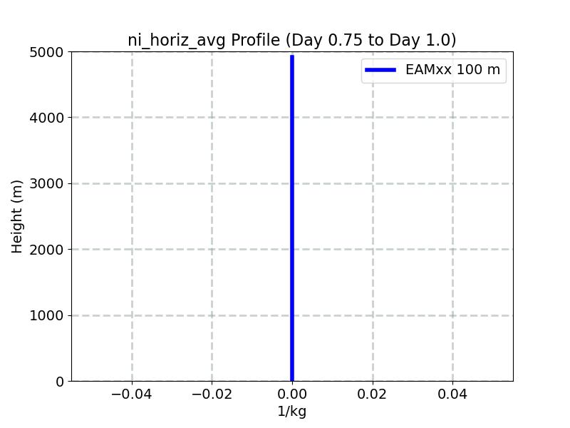 ni_horiz_avg_profile_window3.jpg
