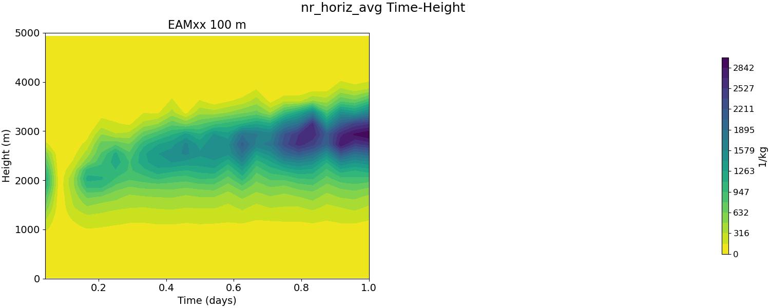 nr_horiz_avg_time_height.jpg
