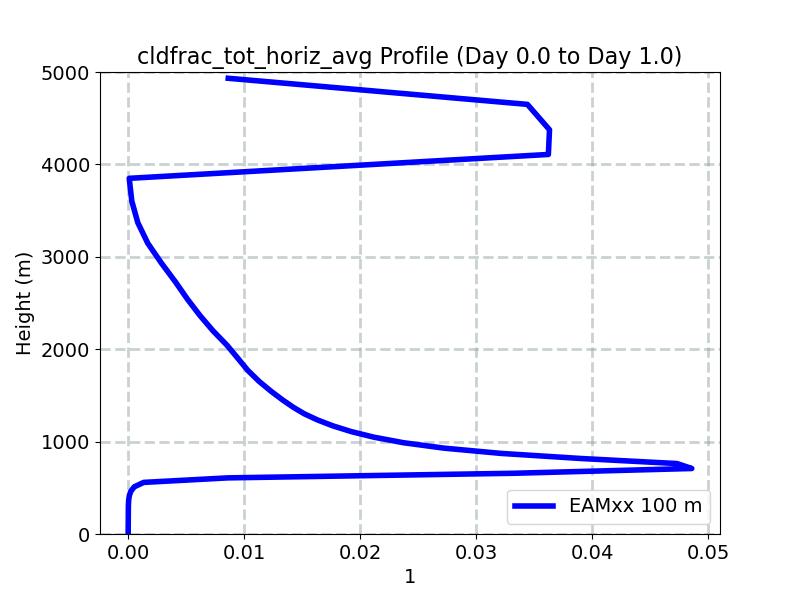 cldfrac_tot_horiz_avg_profile_window1.jpg