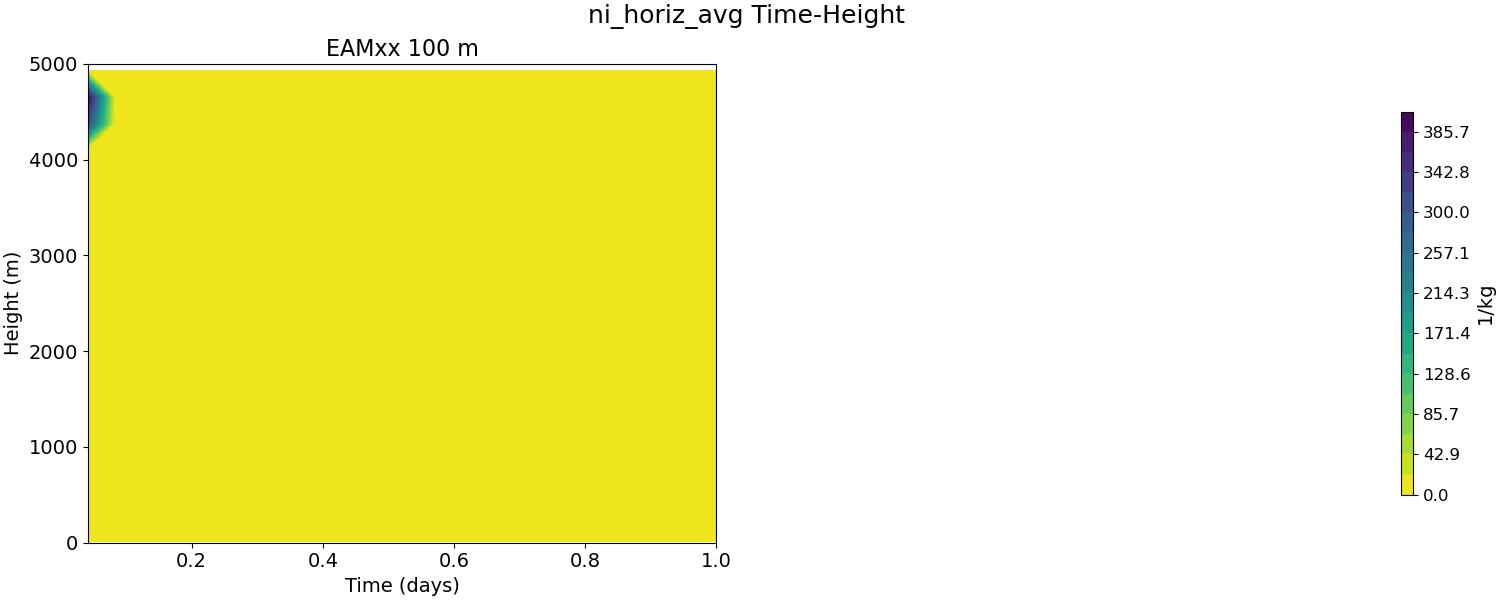 ni_horiz_avg_time_height.jpg