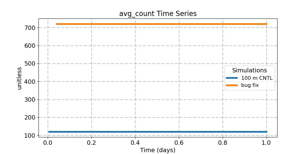 avg_count_timeseries.jpg