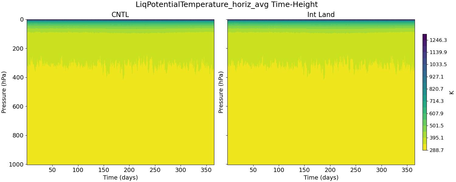 LiqPotentialTemperature_horiz_avg_time_height.jpg