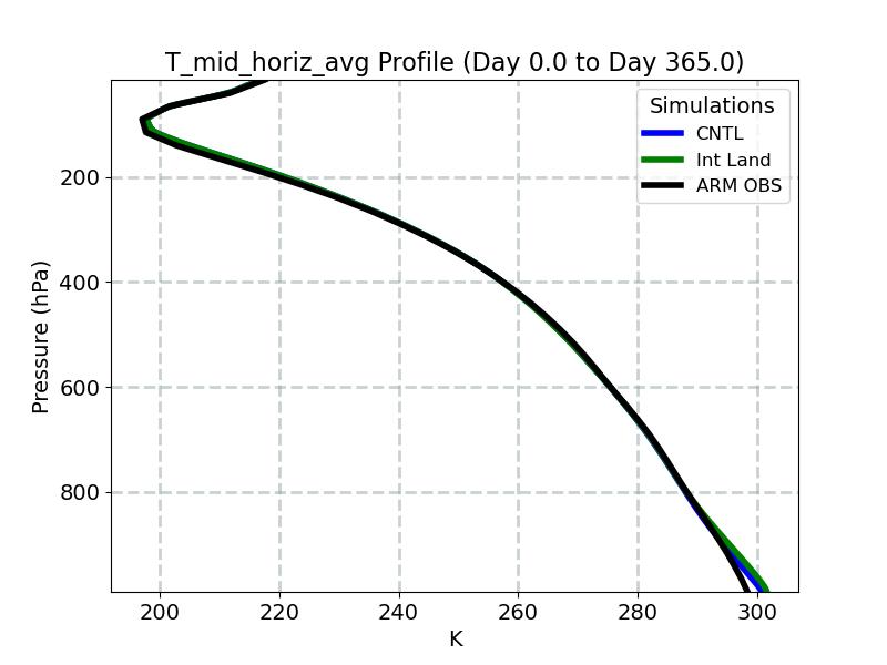 T_mid_horiz_avg_profile_window1.jpg