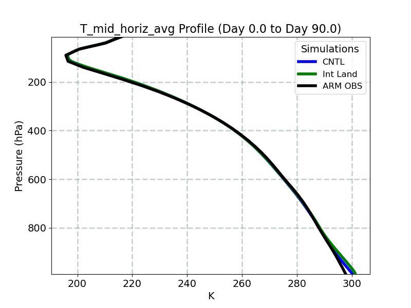 T_mid_horiz_avg_profile_window2.jpg