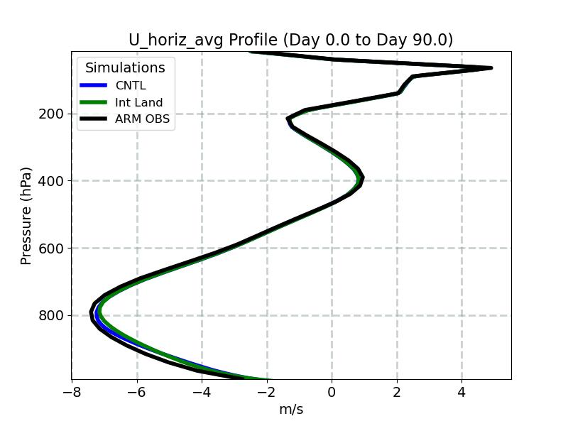 U_horiz_avg_profile_window2.jpg