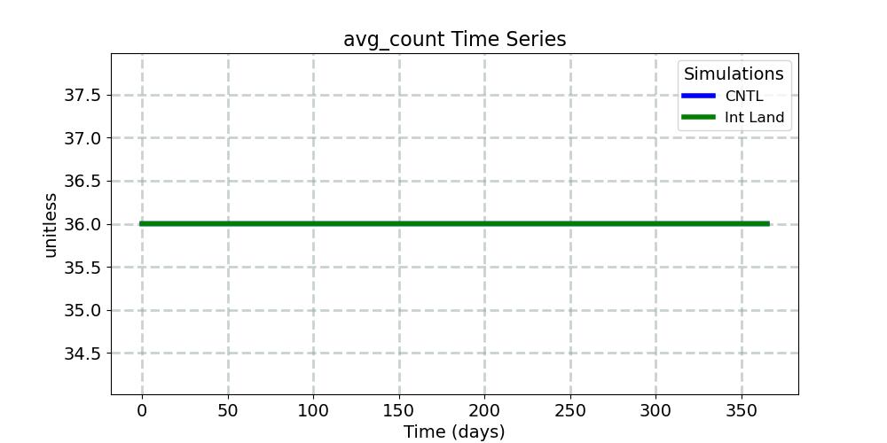 avg_count_timeseries.jpg