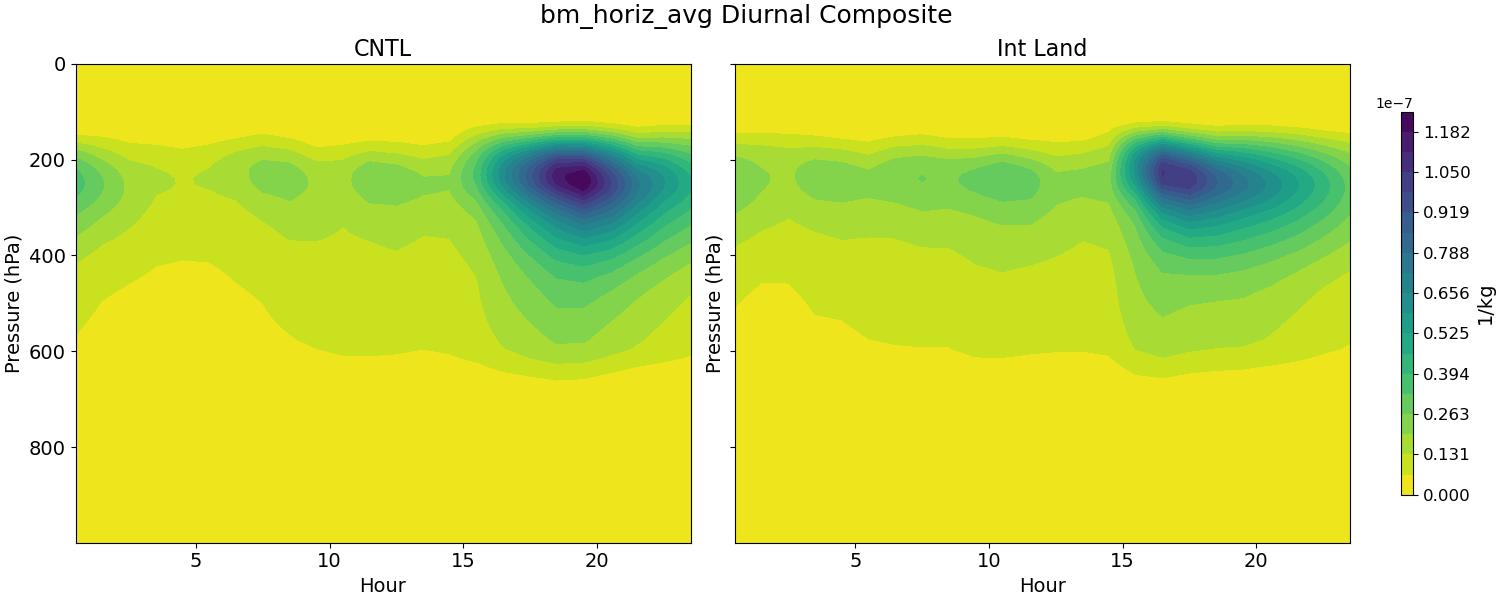 bm_horiz_avg_diurnal2d.jpg