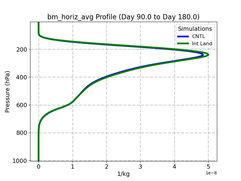 bm_horiz_avg_profile_window3.jpg