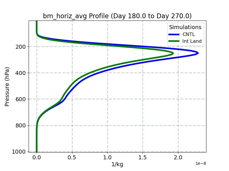 bm_horiz_avg_profile_window4.jpg