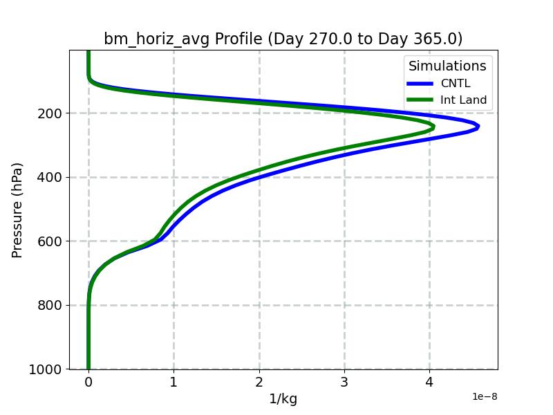 bm_horiz_avg_profile_window5.jpg