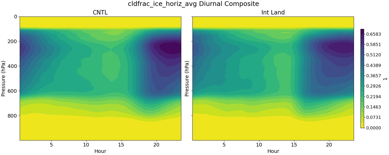 cldfrac_ice_horiz_avg_diurnal2d.jpg