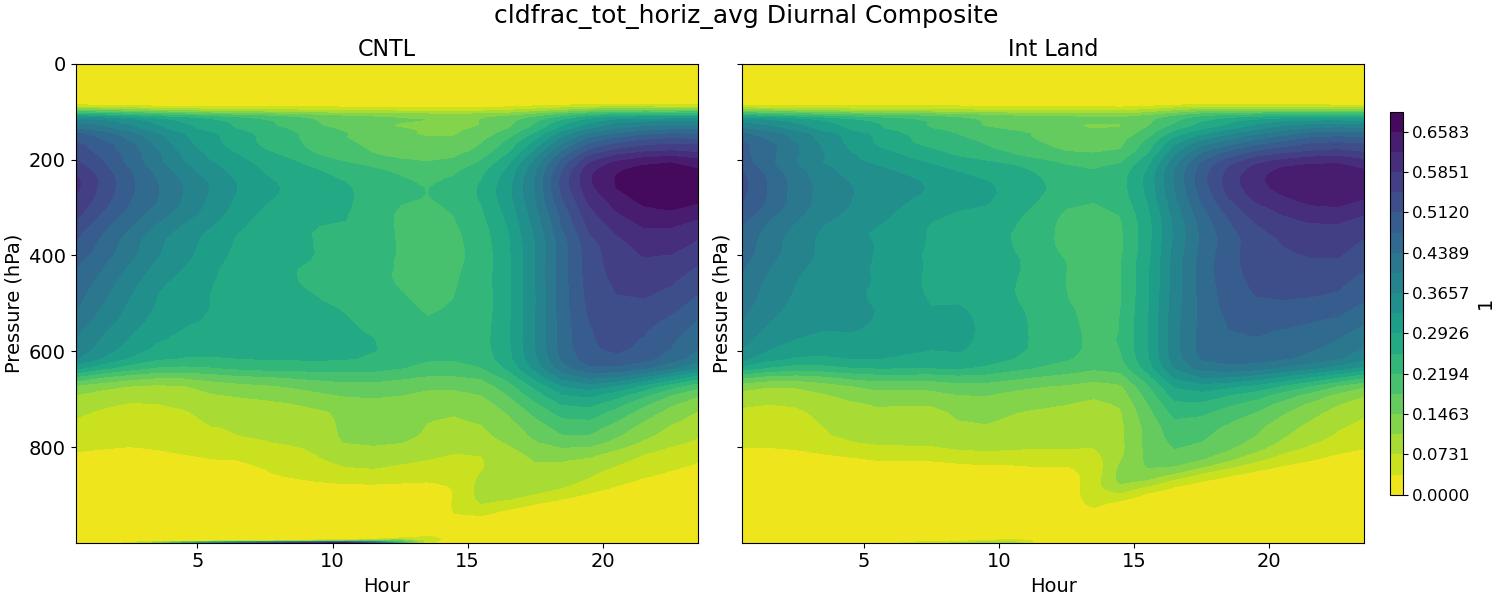 cldfrac_tot_horiz_avg_diurnal2d.jpg