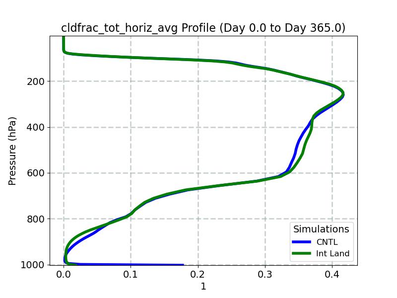 cldfrac_tot_horiz_avg_profile_window1.jpg