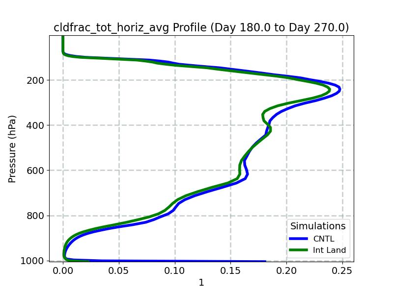 cldfrac_tot_horiz_avg_profile_window4.jpg