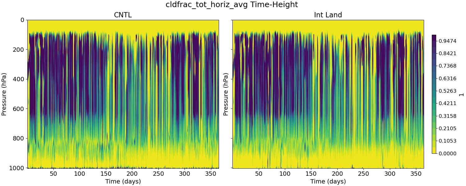 cldfrac_tot_horiz_avg_time_height.jpg