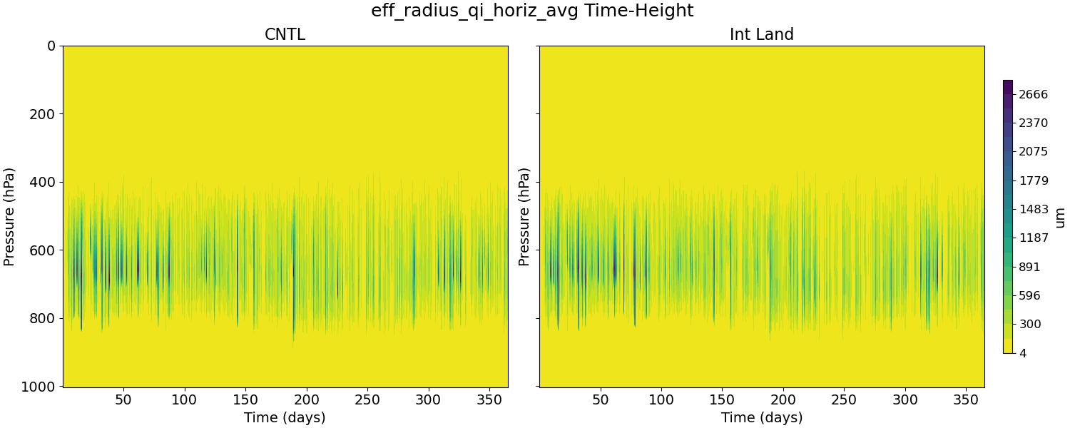 eff_radius_qi_horiz_avg_time_height.jpg