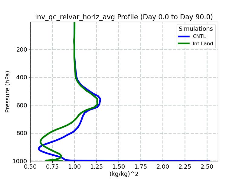 inv_qc_relvar_horiz_avg_profile_window2.jpg
