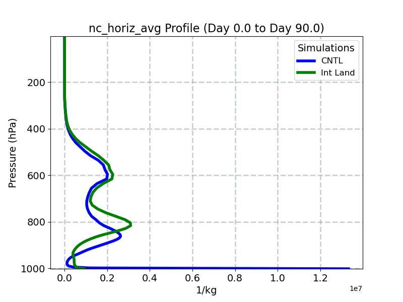 nc_horiz_avg_profile_window2.jpg