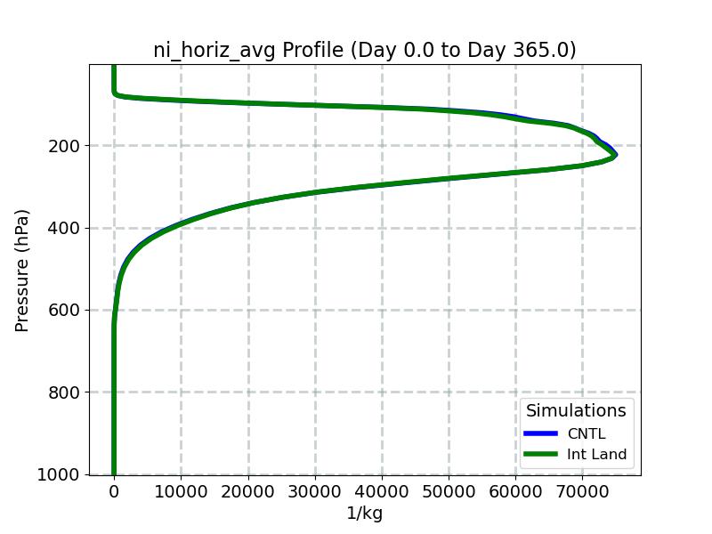 ni_horiz_avg_profile_window1.jpg