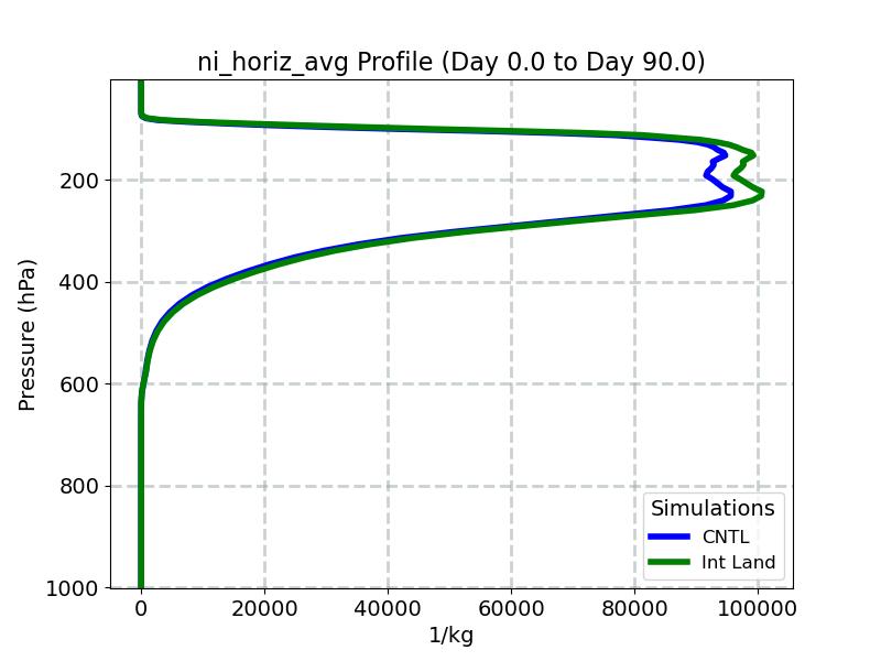 ni_horiz_avg_profile_window2.jpg