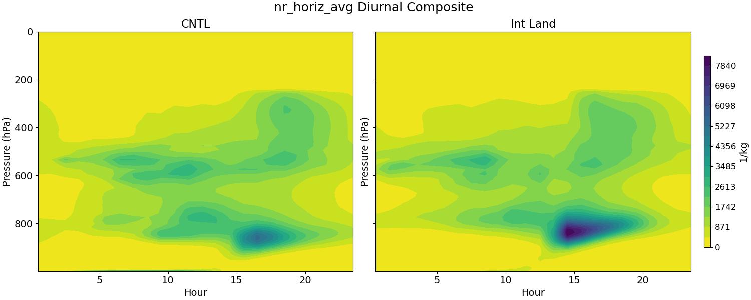 nr_horiz_avg_diurnal2d.jpg