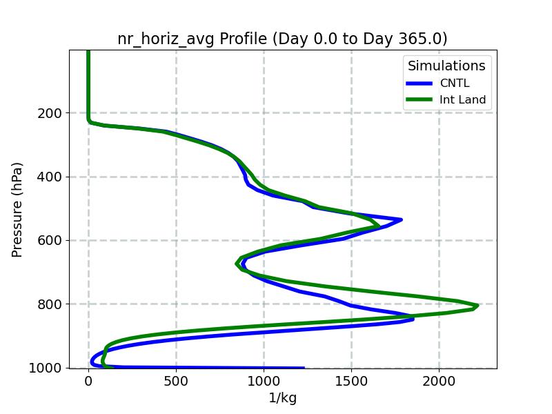 nr_horiz_avg_profile_window1.jpg