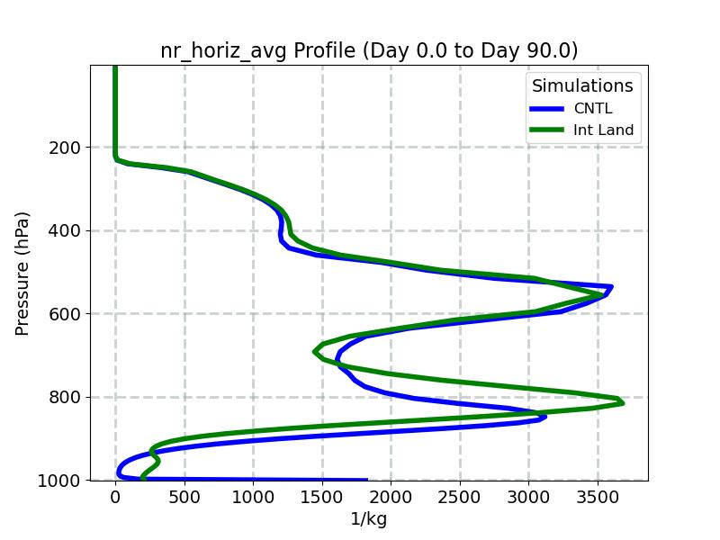 nr_horiz_avg_profile_window2.jpg
