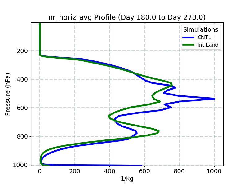 nr_horiz_avg_profile_window4.jpg