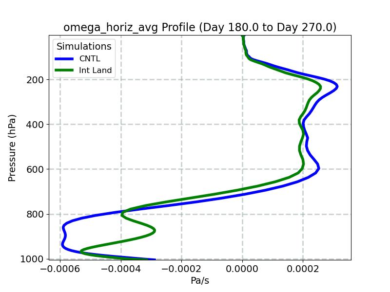 omega_horiz_avg_profile_window4.jpg