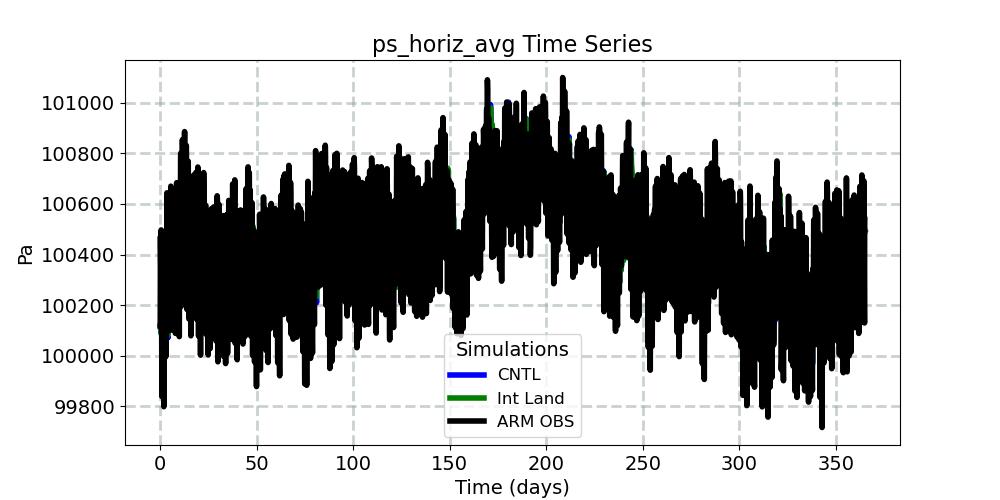 ps_horiz_avg_timeseries.jpg