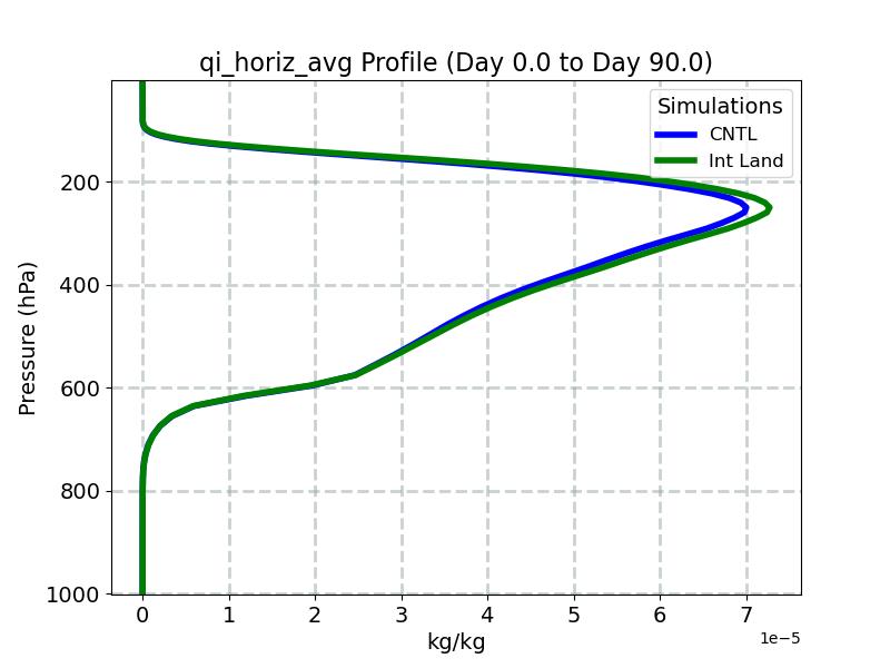 qi_horiz_avg_profile_window2.jpg