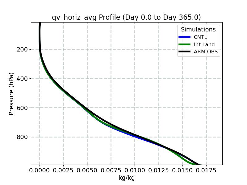 qv_horiz_avg_profile_window1.jpg