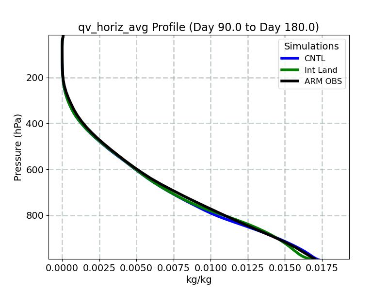 qv_horiz_avg_profile_window3.jpg