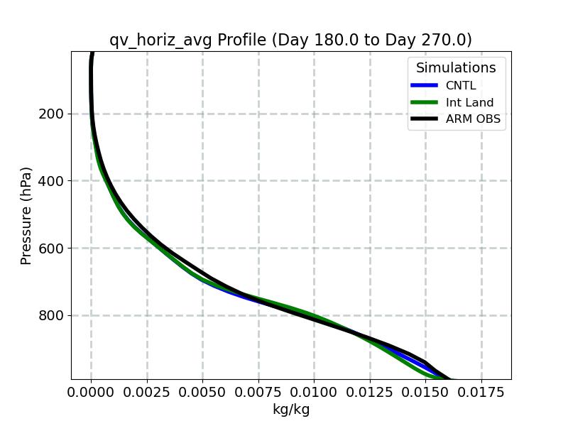 qv_horiz_avg_profile_window4.jpg