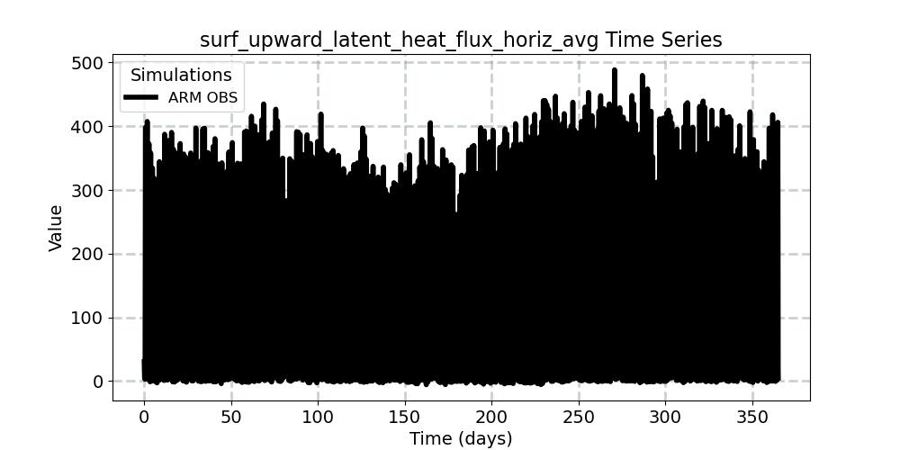 surf_upward_latent_heat_flux_horiz_avg_timeseries.jpg