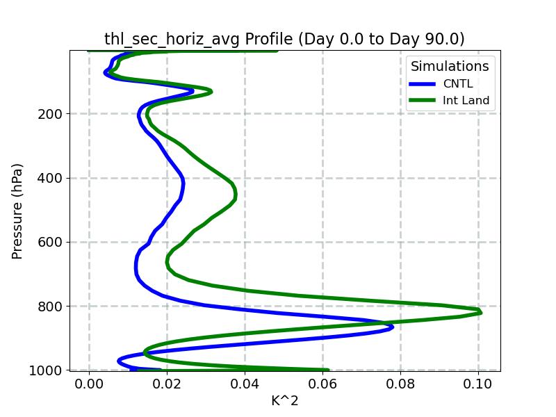 thl_sec_horiz_avg_profile_window2.jpg