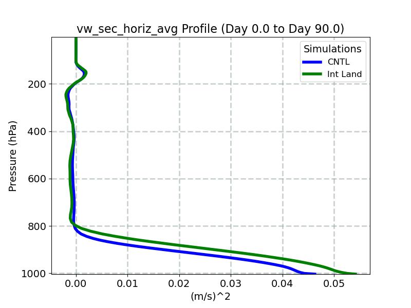 vw_sec_horiz_avg_profile_window2.jpg