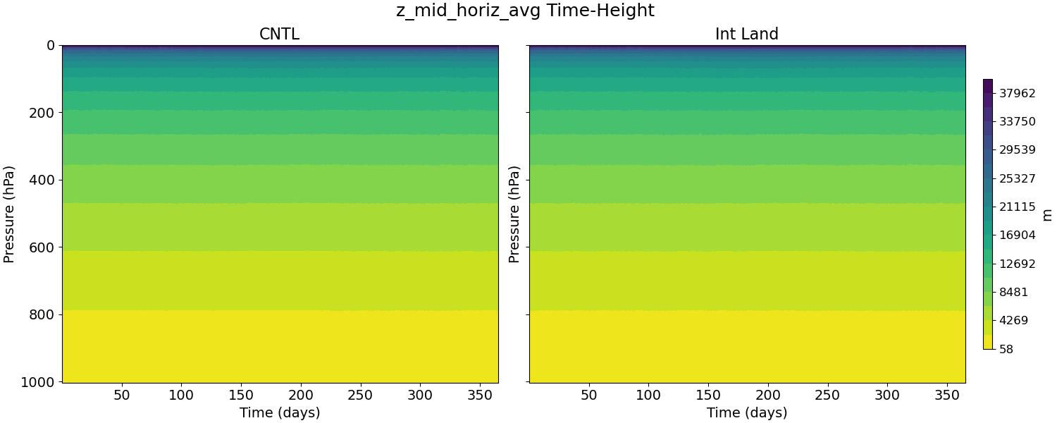 z_mid_horiz_avg_time_height.jpg