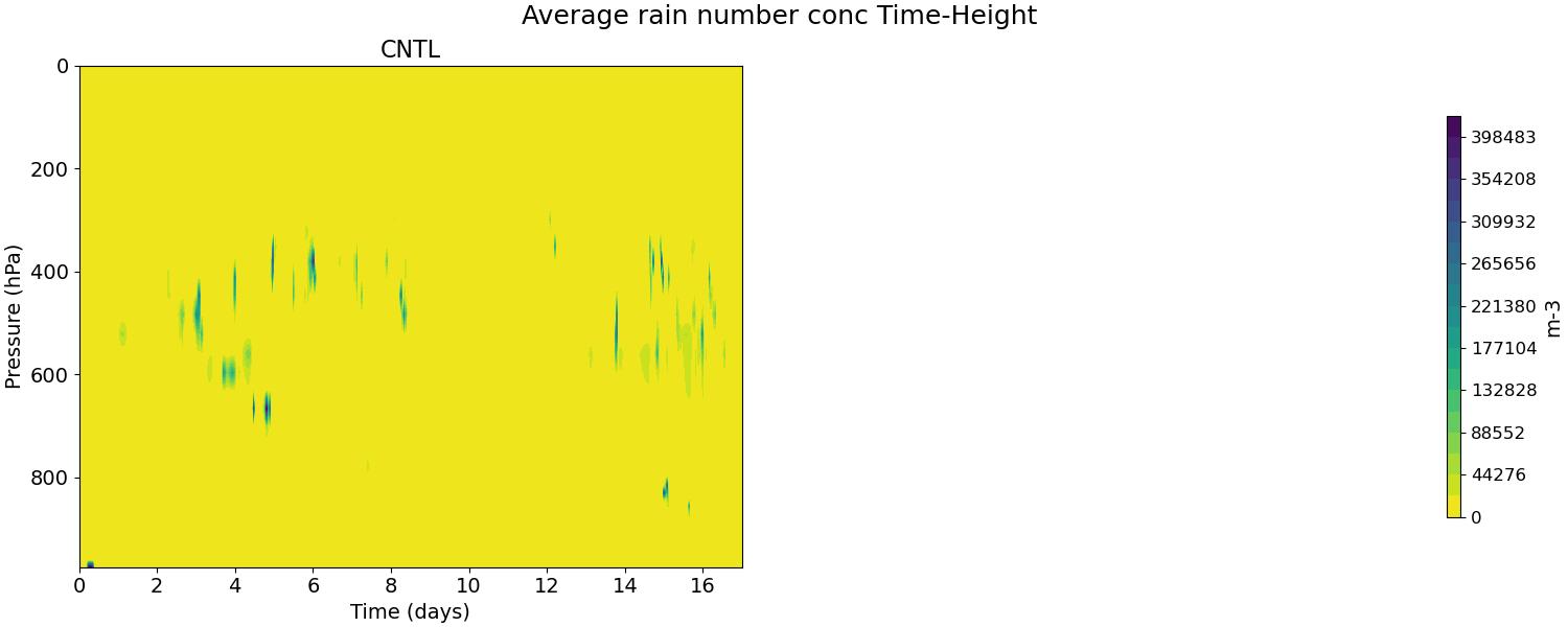 ANRAIN_time_height.jpg