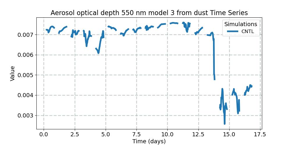 AODDUST3_timeseries.jpg